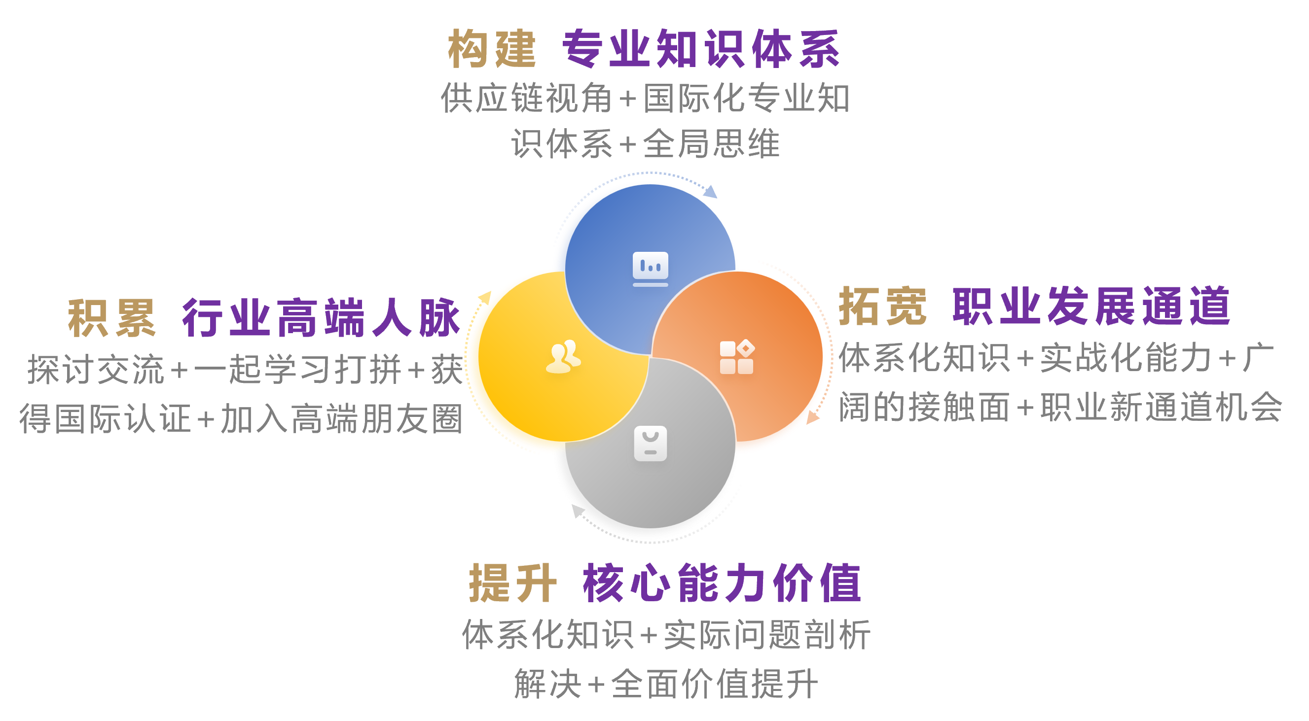 我们的价值观